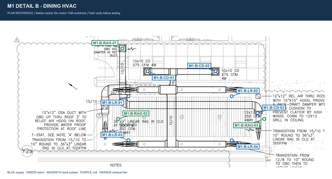 Annotated Rooftop HVAC and Exhaust Fan Plan Atlas
